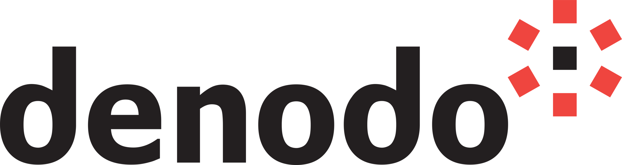 Denodo
